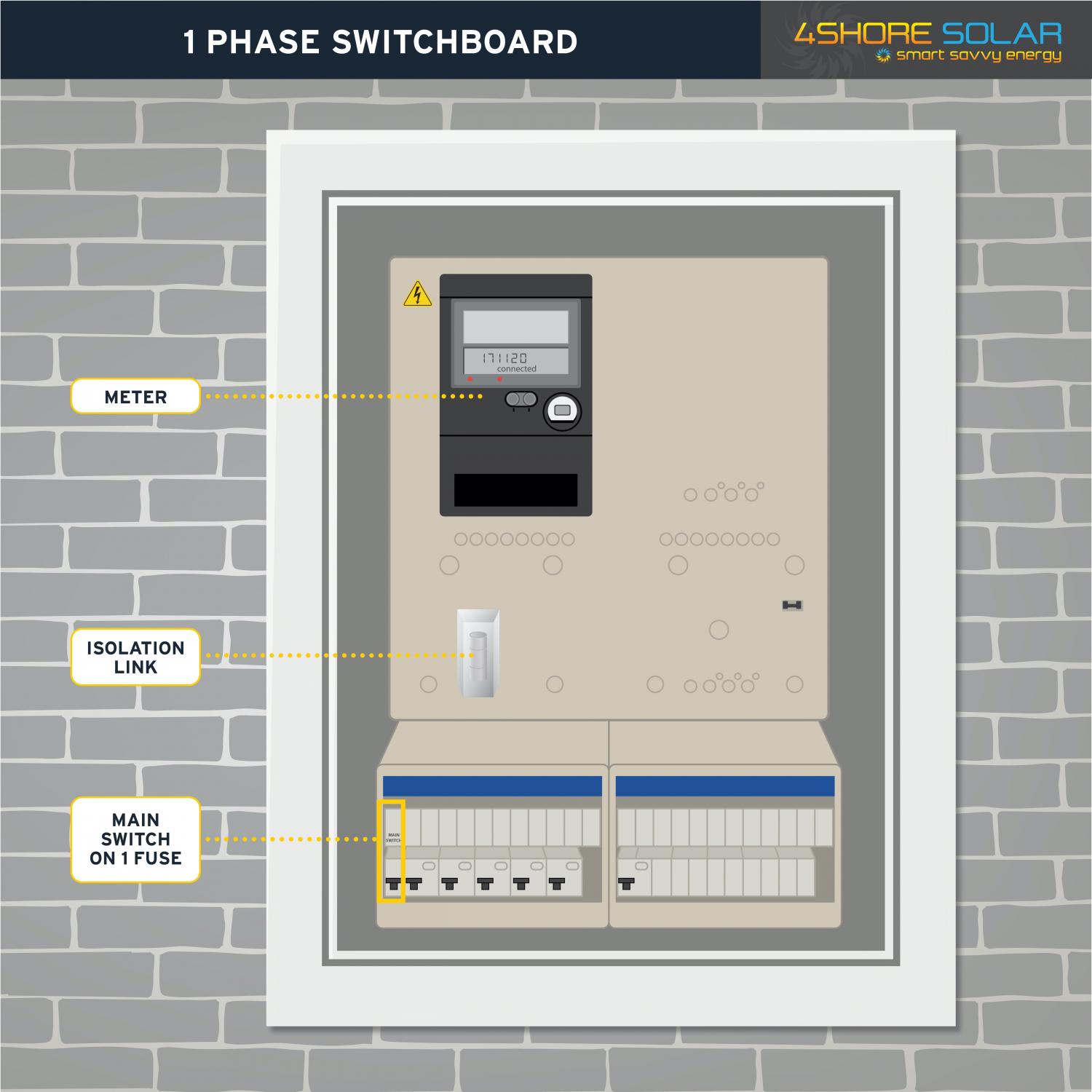 4shore solar single phase switchboard
