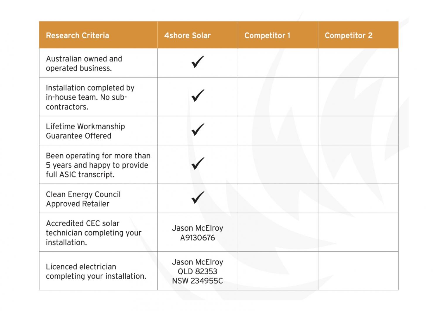 4shore solar tick and flick comparison chart with competitors
