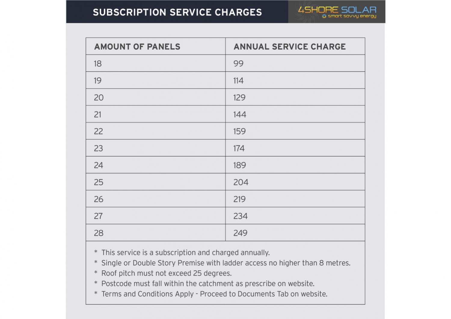 4shore solar subscription service charges for maintenance program
